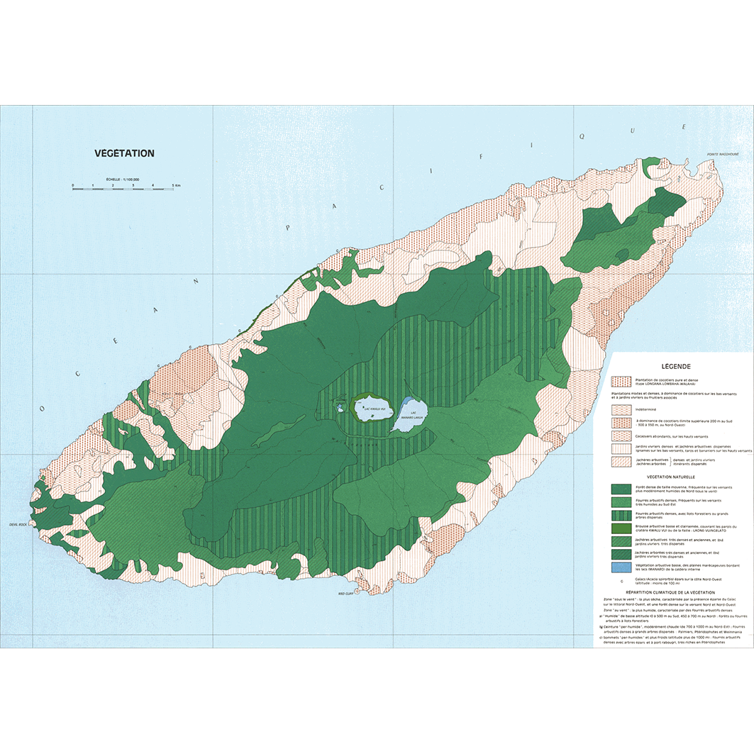 overview