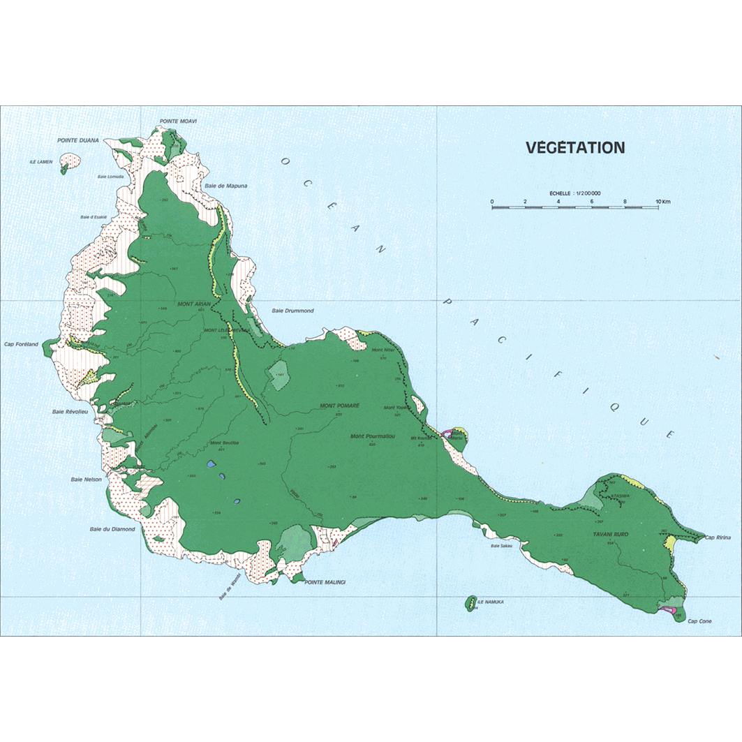 overview