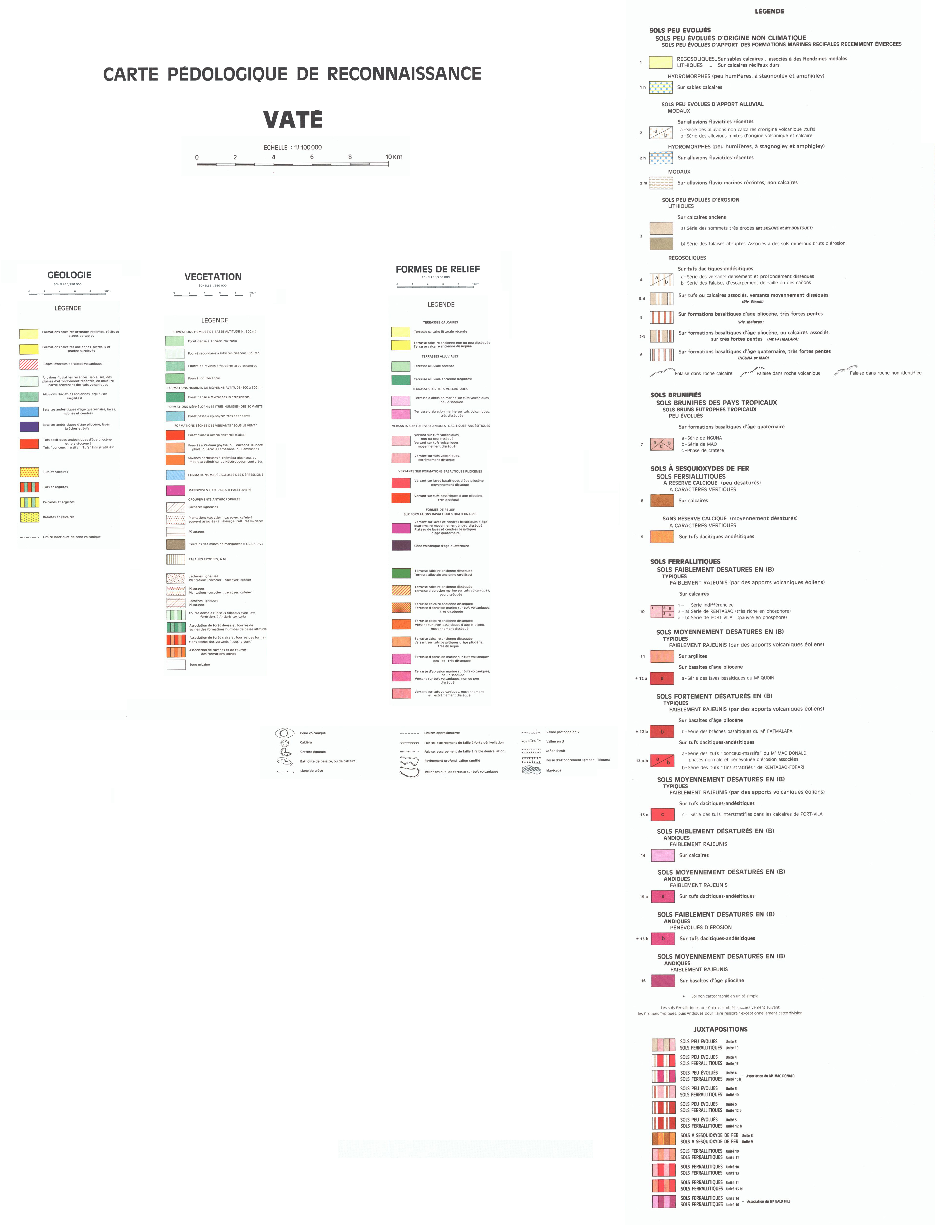 overview