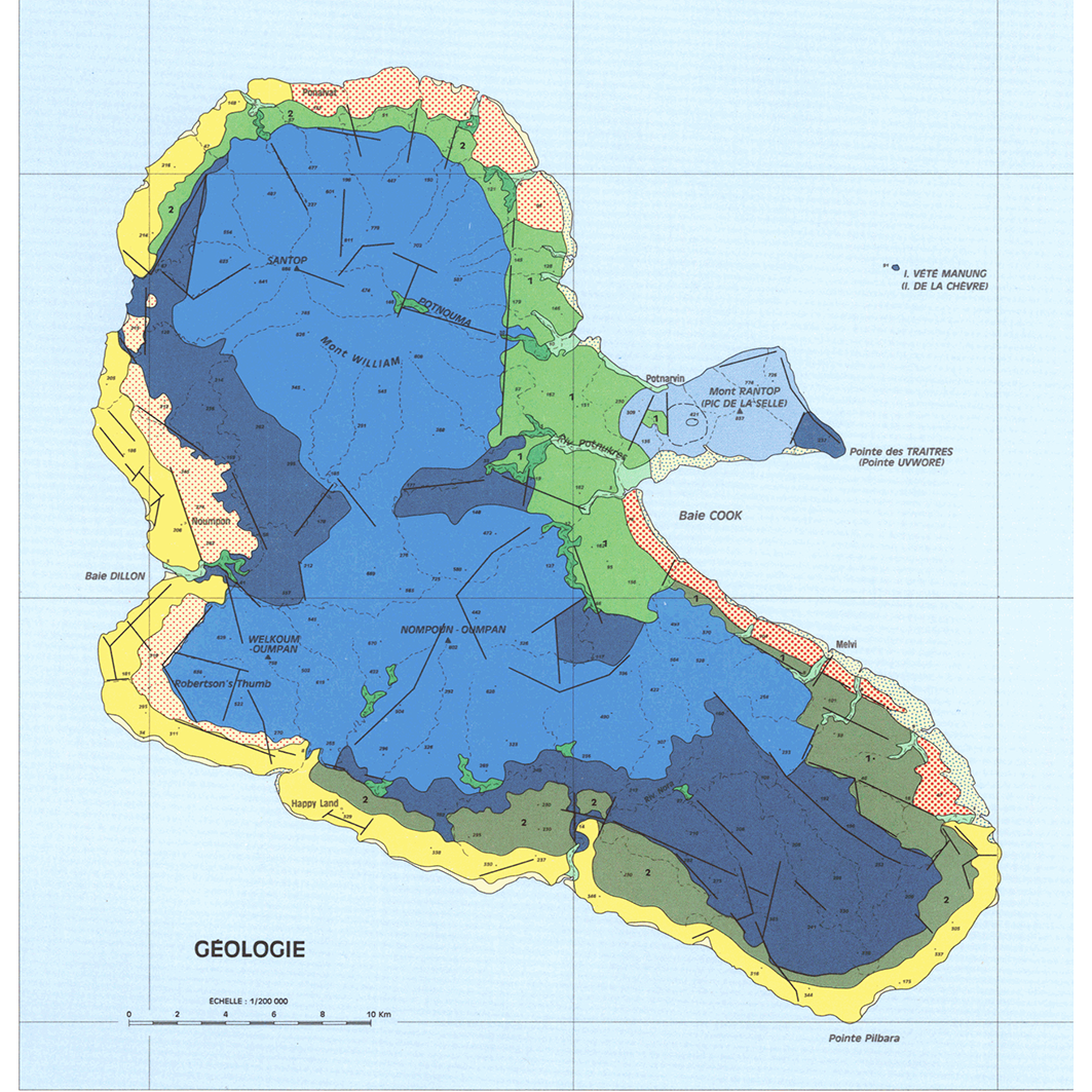 overview