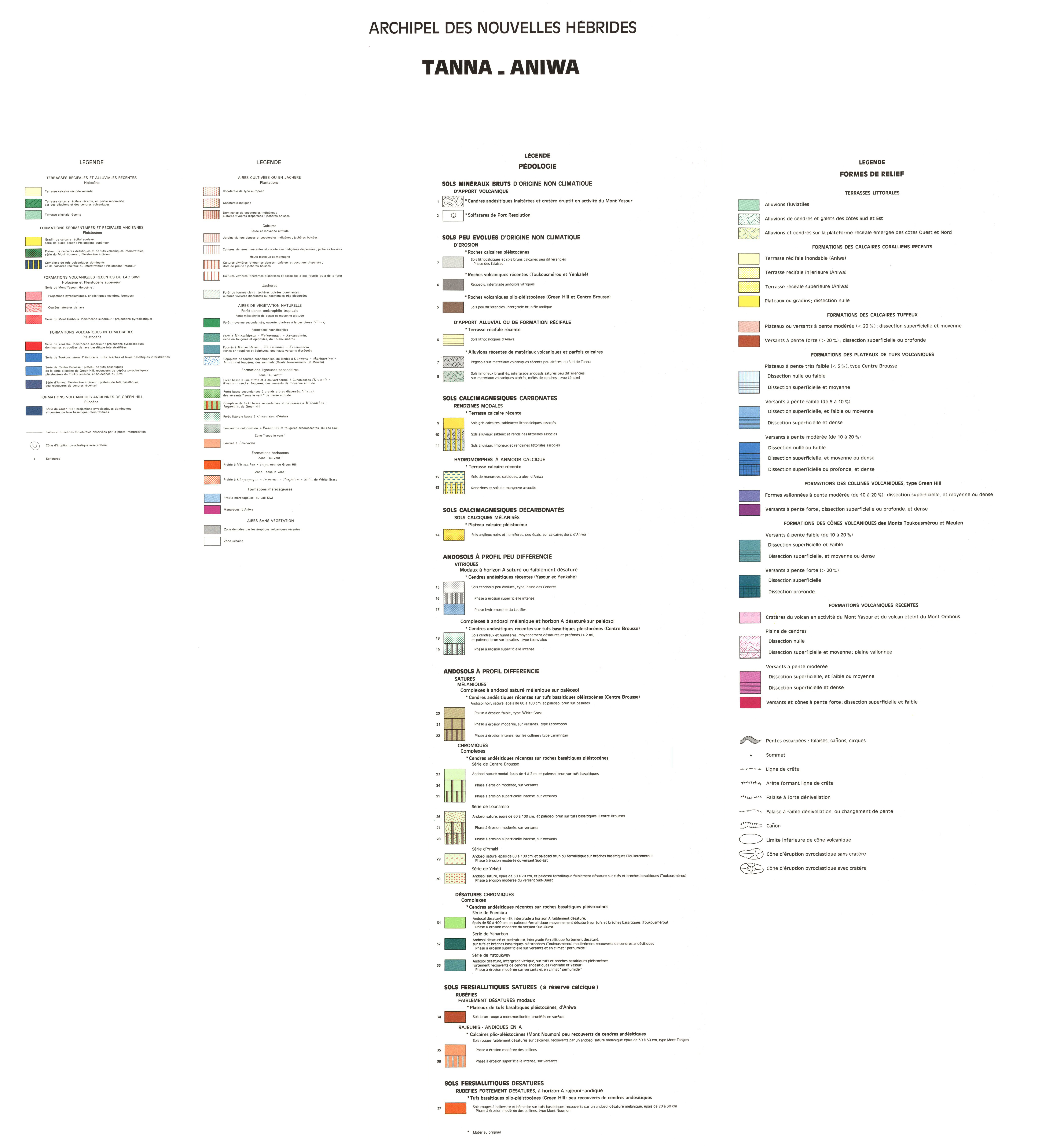 overview
