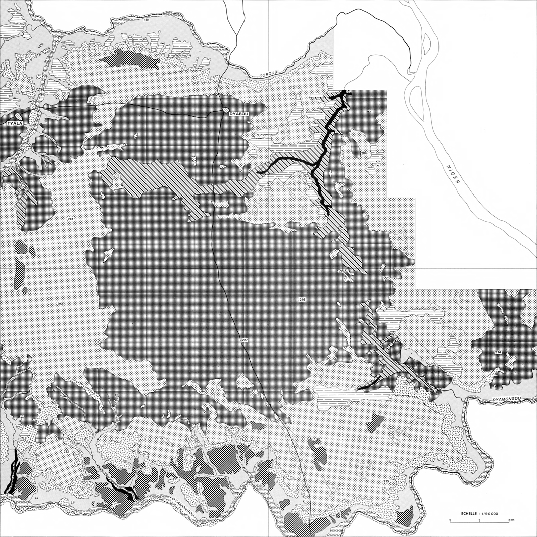 overview