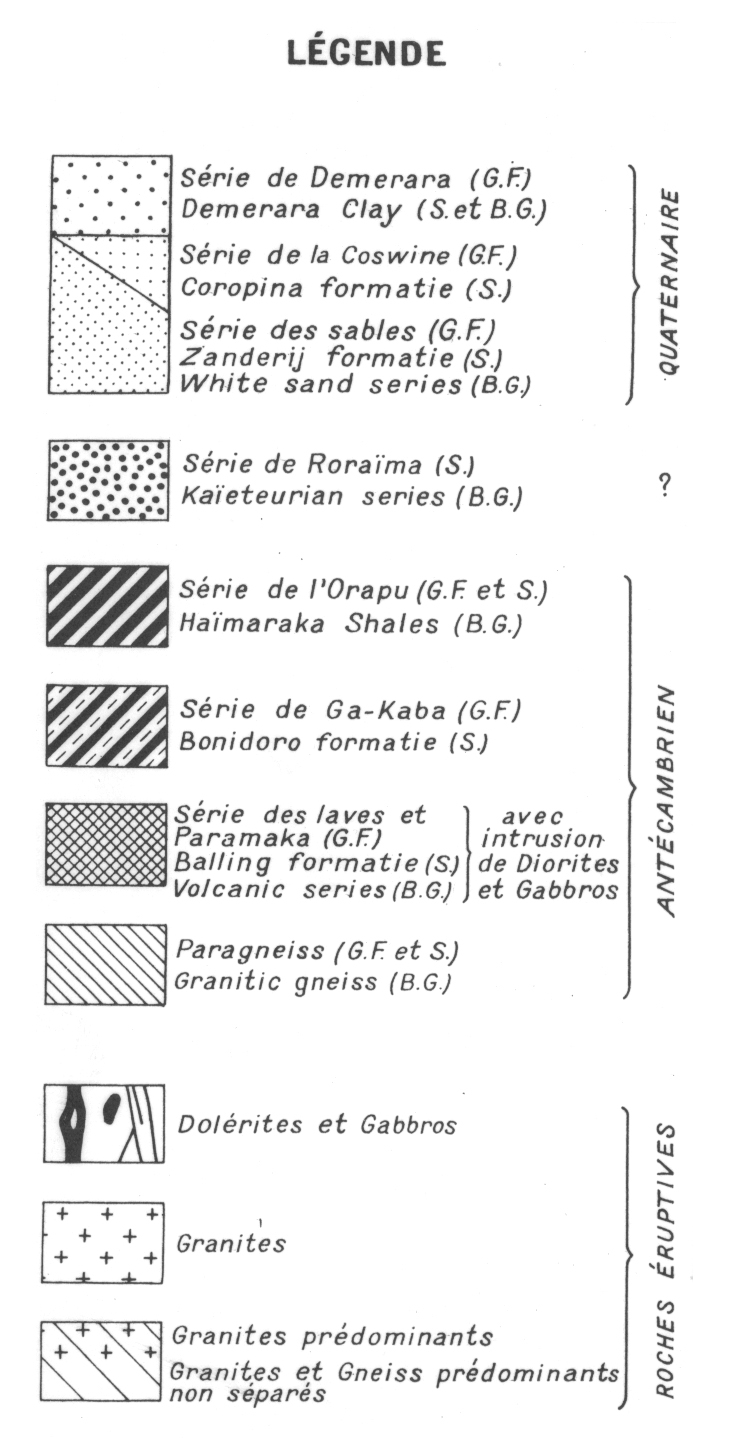overview