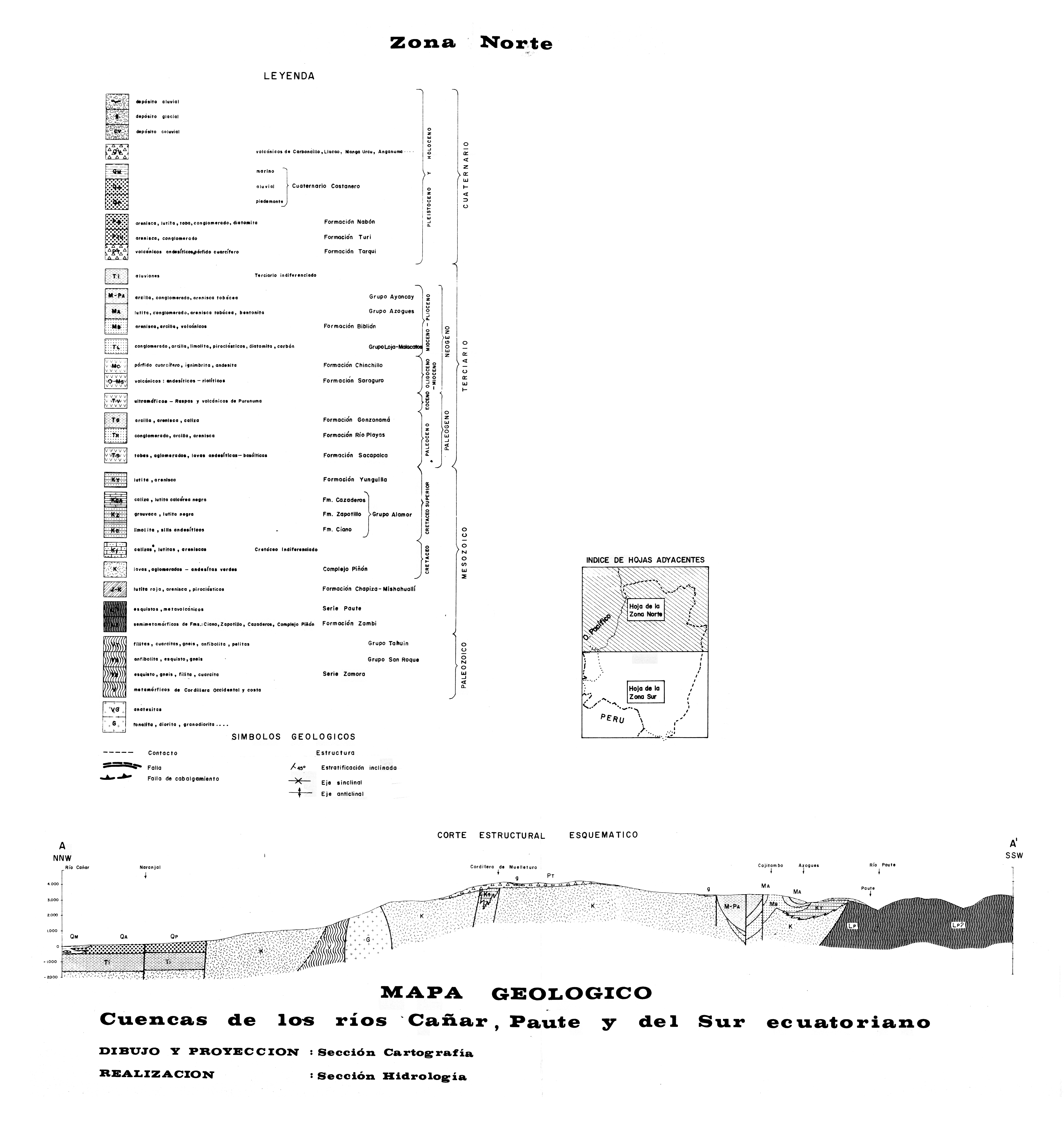 overview