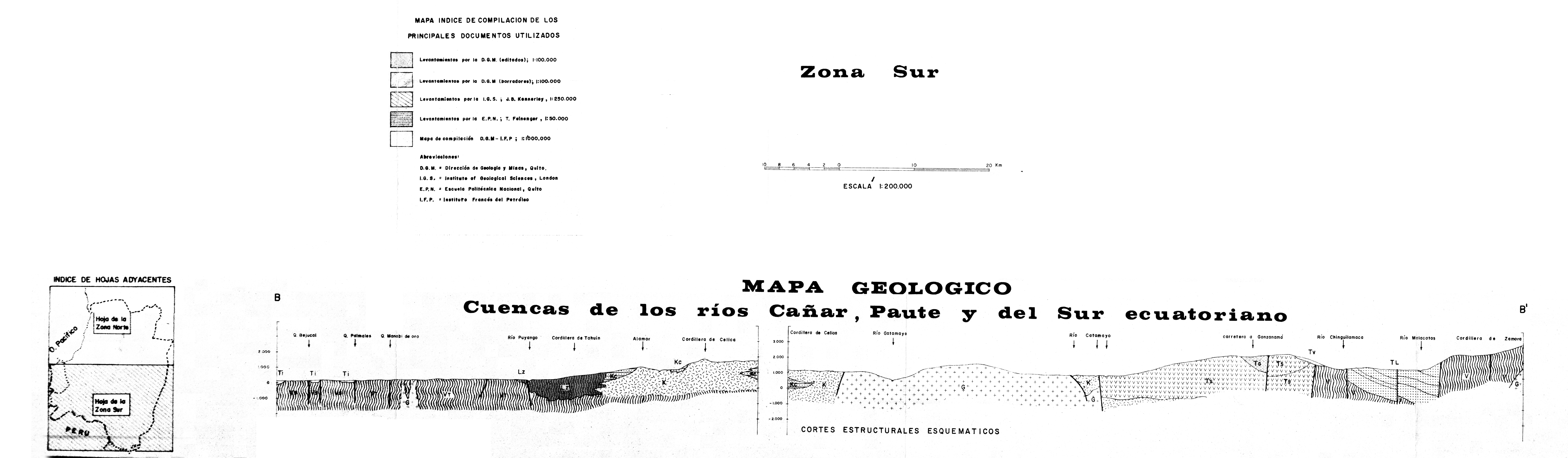 overview
