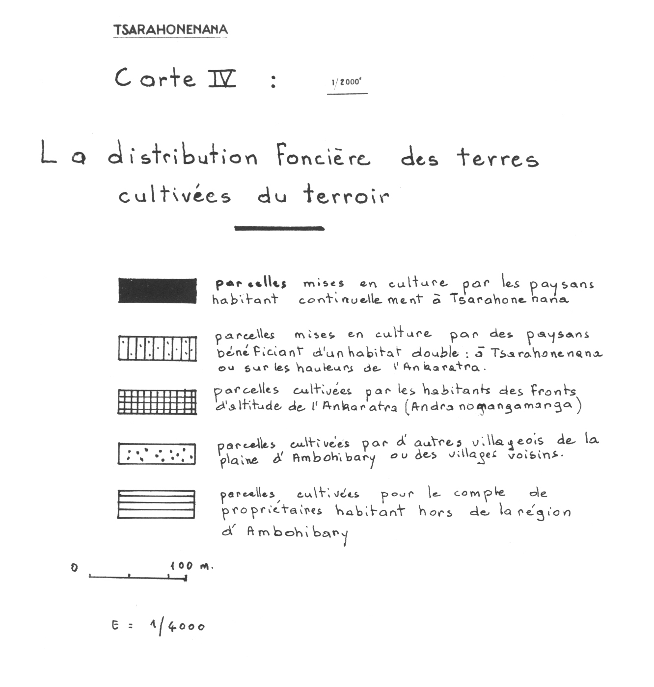 overview