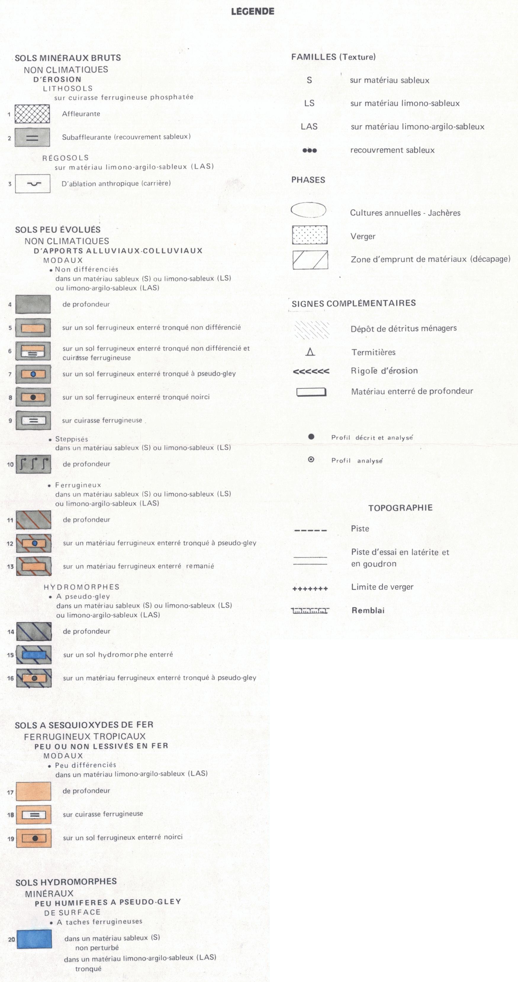 overview