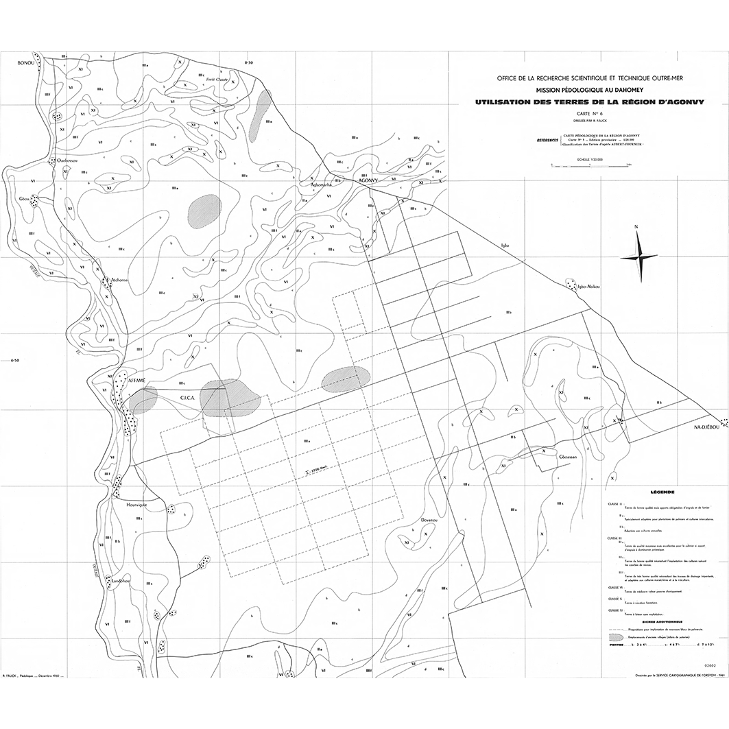 overview