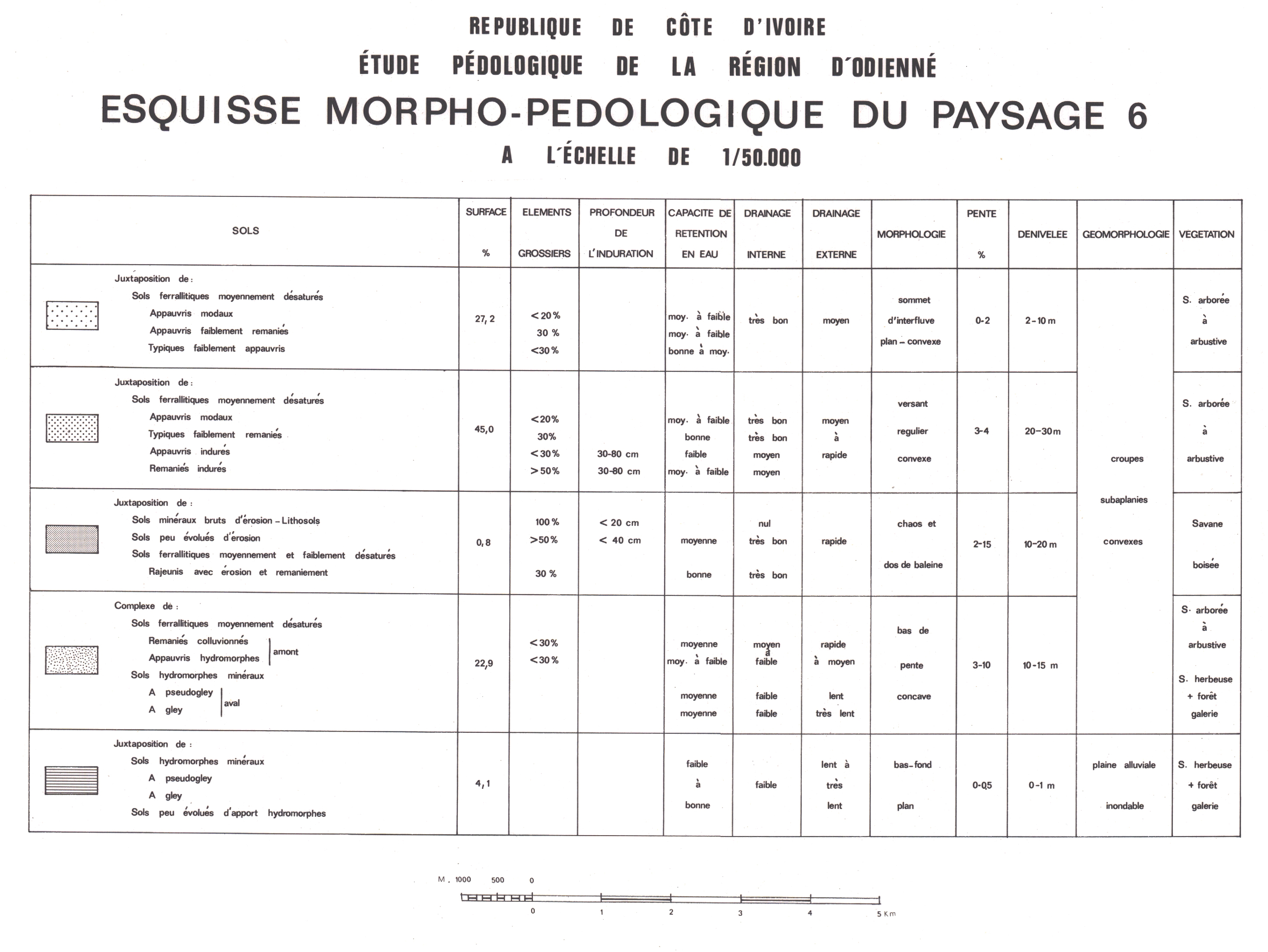 overview