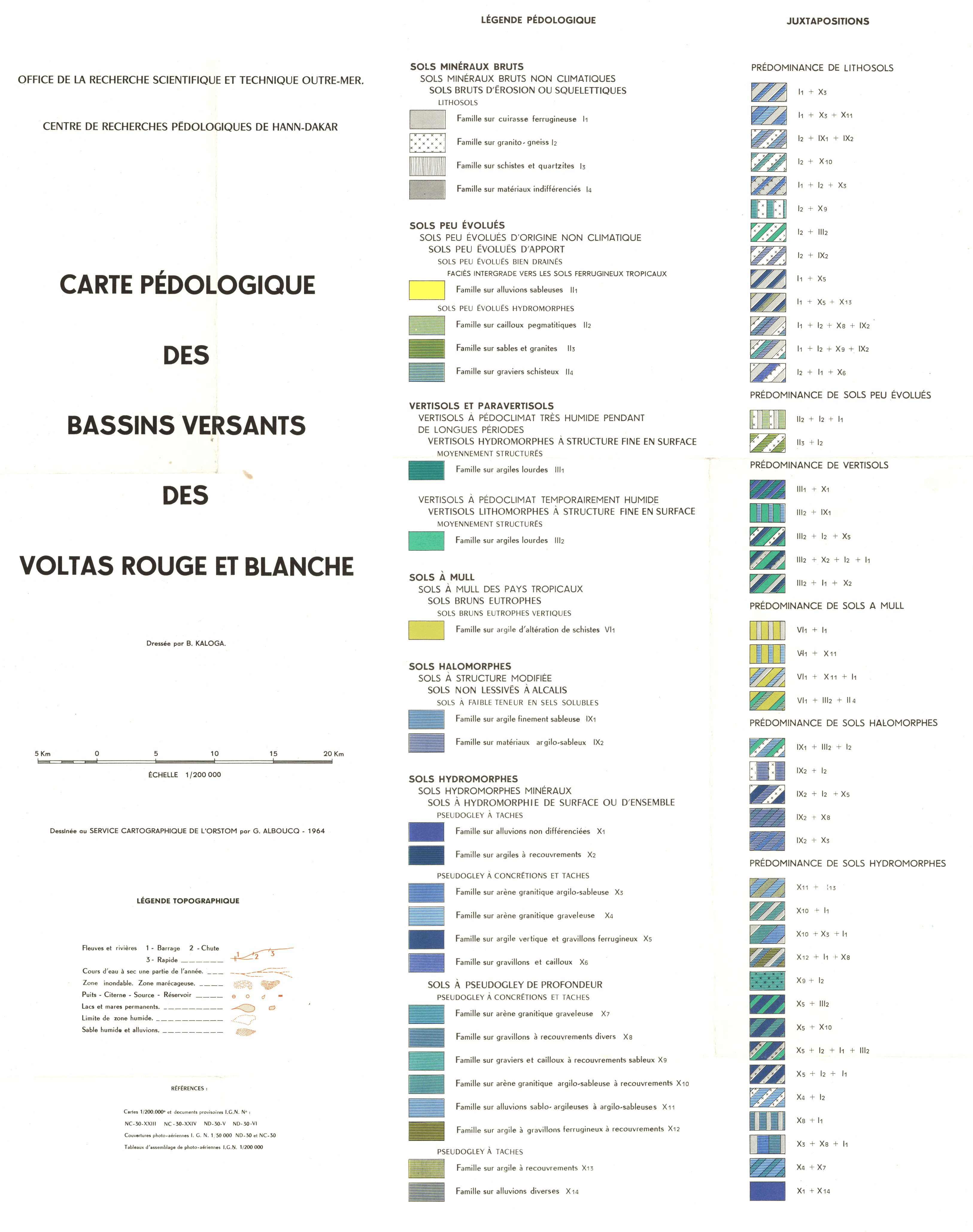 overview