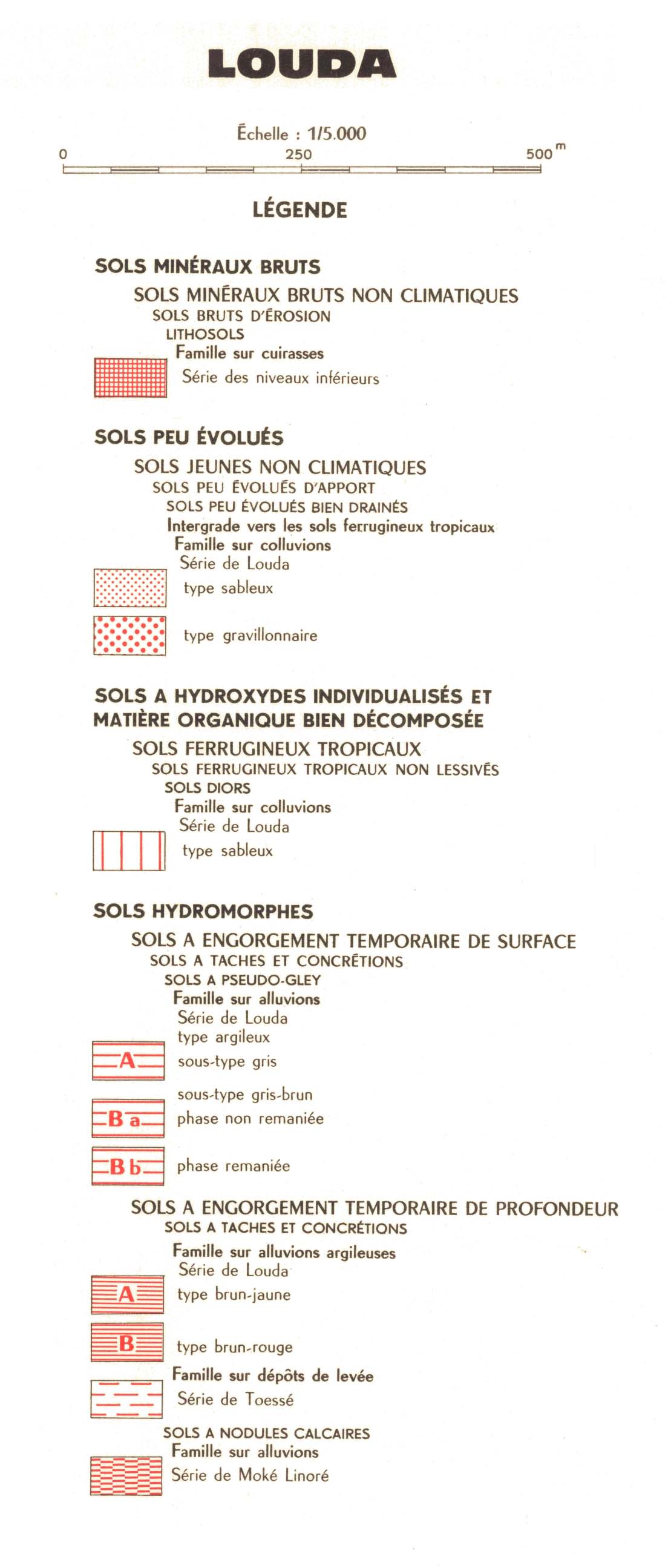 overview