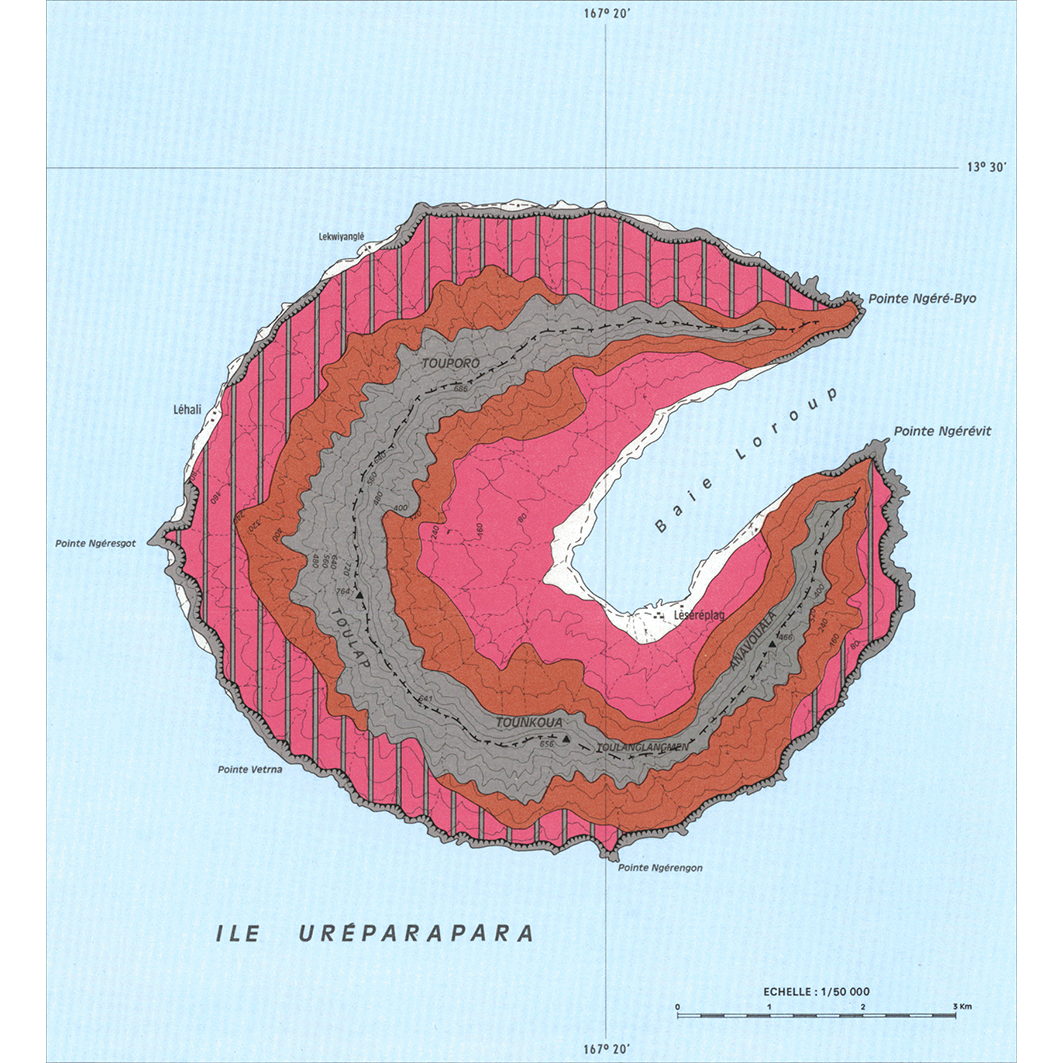 overview