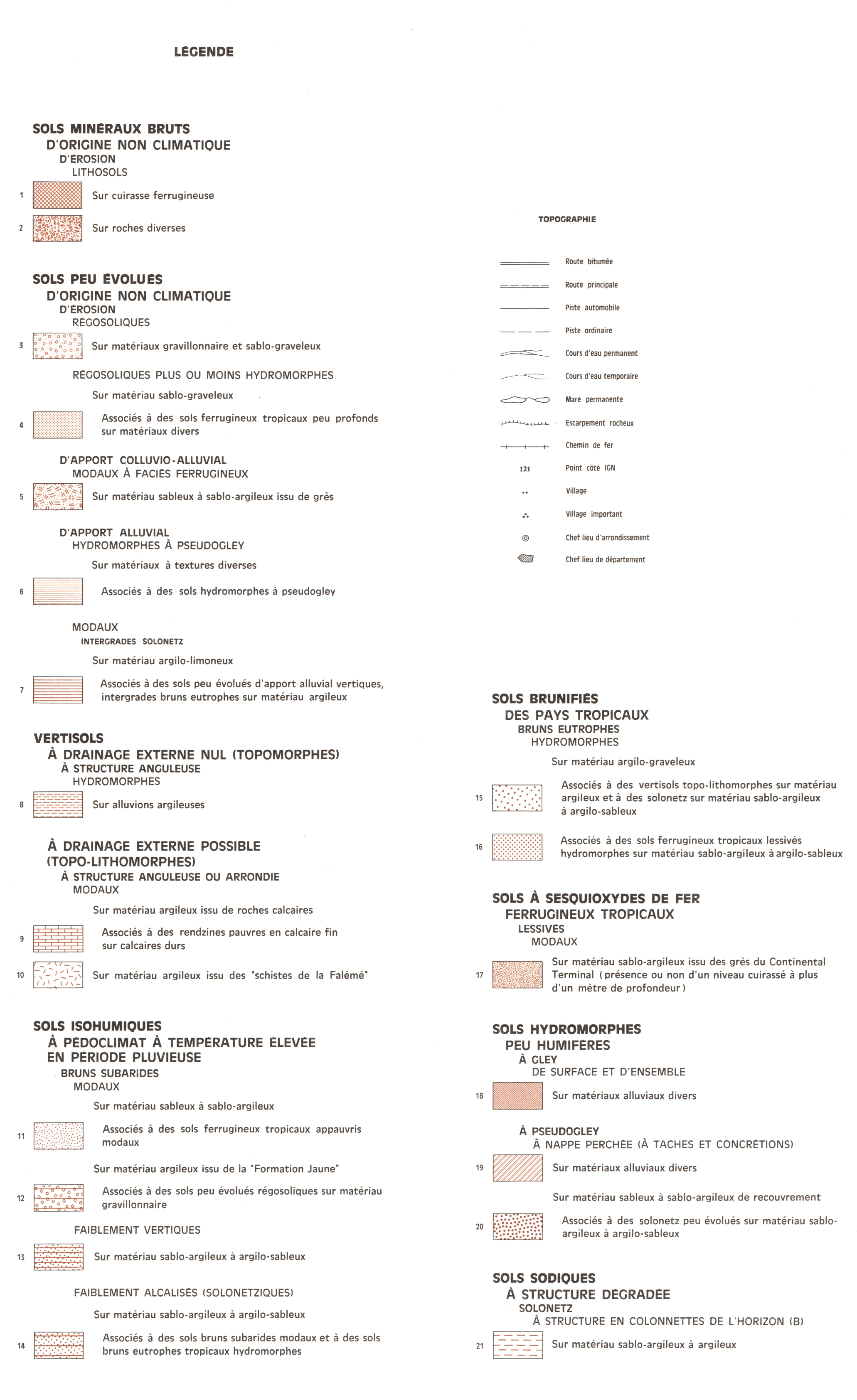 overview