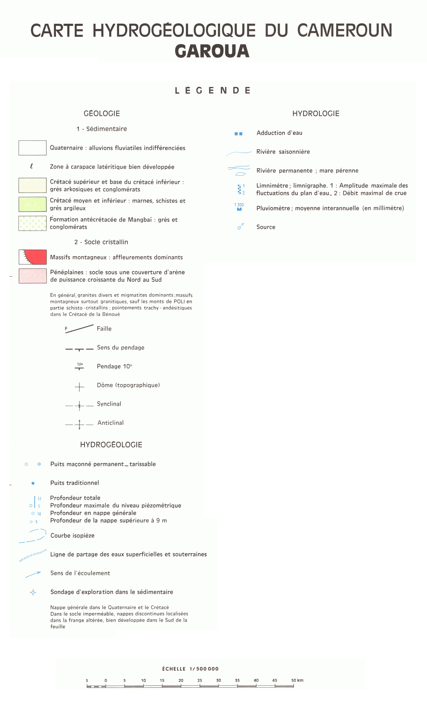 overview