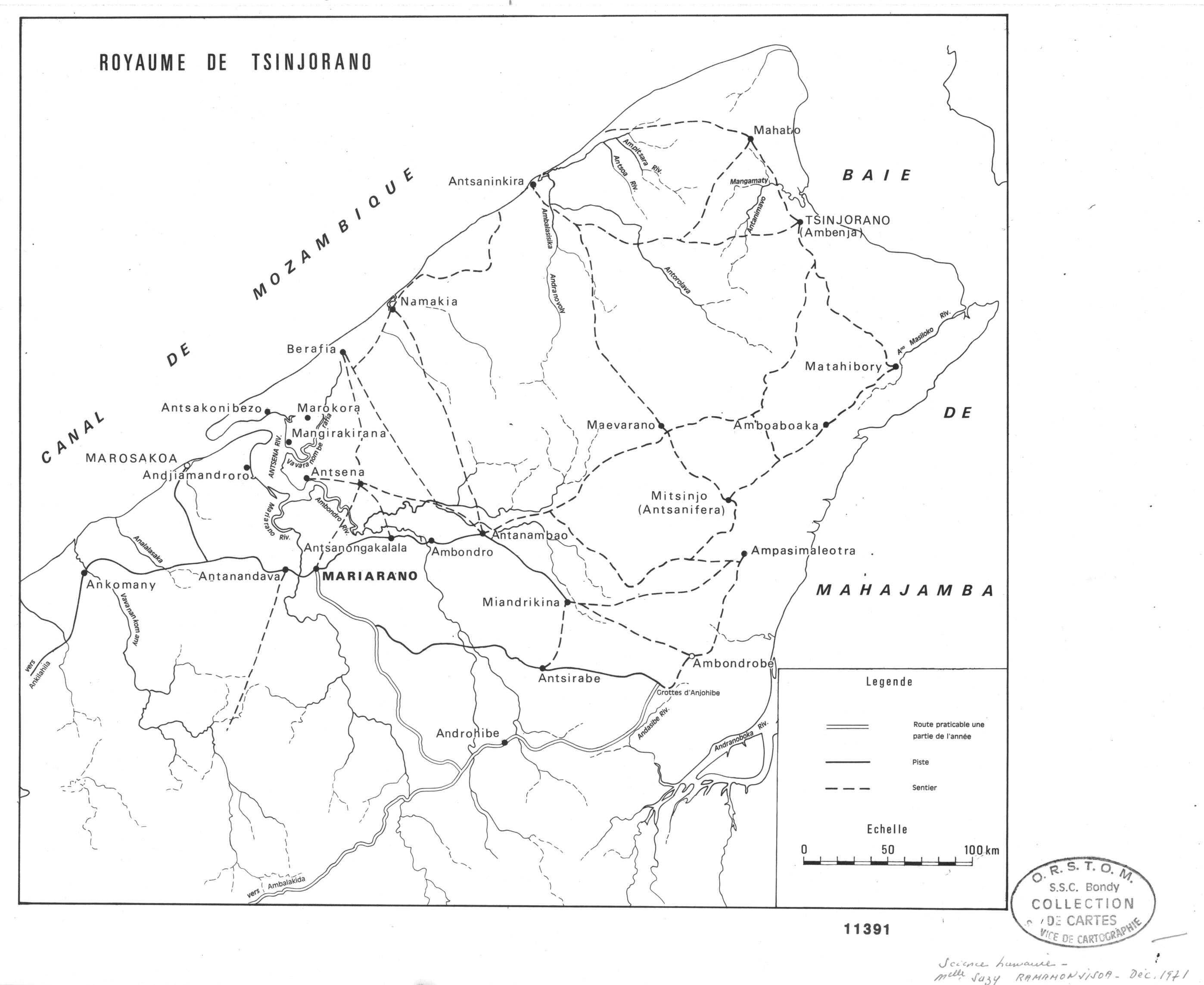 overview